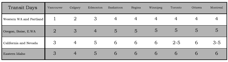Canada Matrix